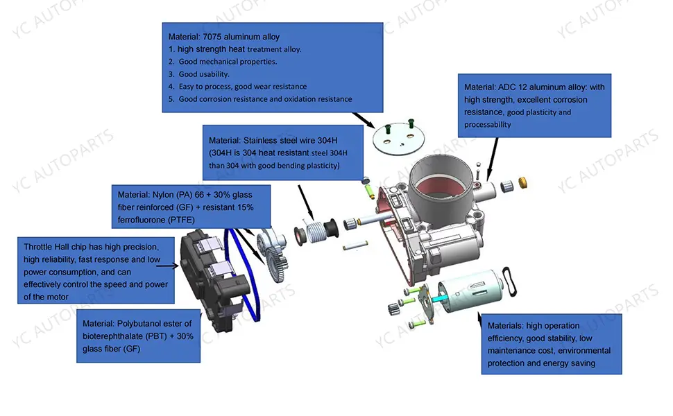 Throttle Body For Chery Tiggo 8